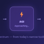 What Is AGI?