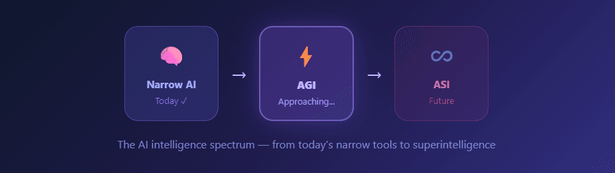 What Is AGI?
