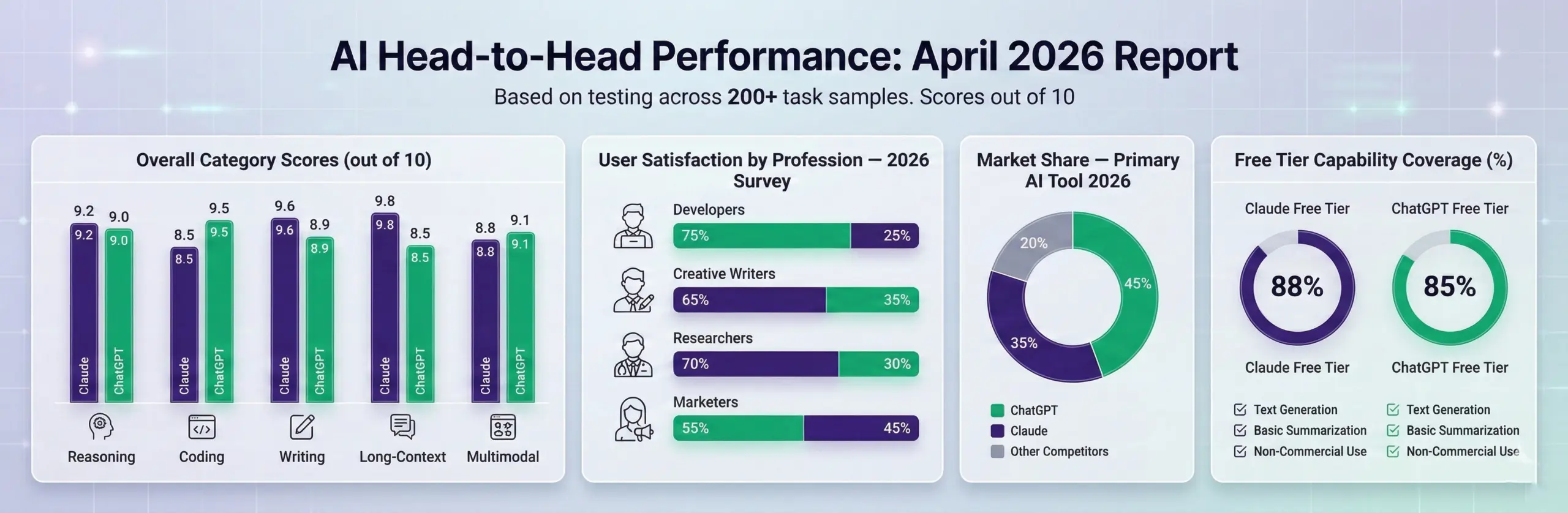 AI Performance Benchmark Charts 2026